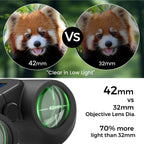Cwepady Zoom AI Binocular with Camera 8x42